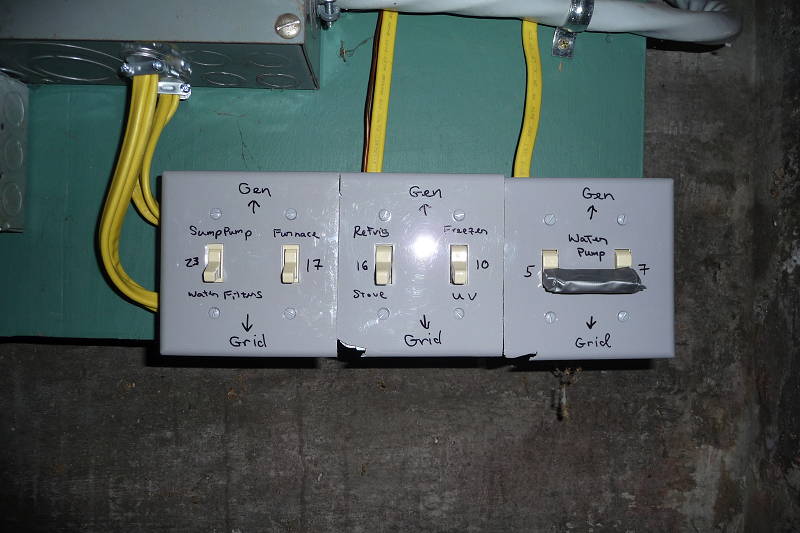 Finished switches Finished switches